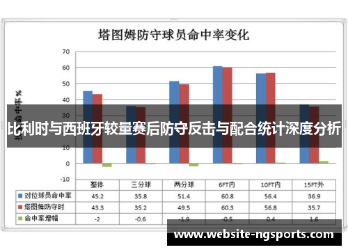 比利时与西班牙较量赛后防守反击与配合统计深度分析