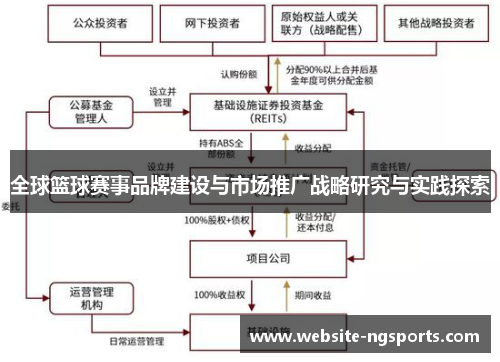 全球篮球赛事品牌建设与市场推广战略研究与实践探索