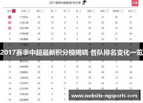 2017赛季中超最新积分榜揭晓 各队排名变化一览