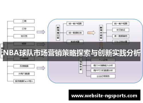 NBA球队市场营销策略探索与创新实践分析