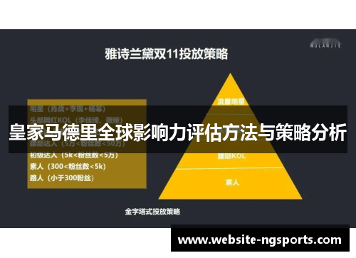 皇家马德里全球影响力评估方法与策略分析