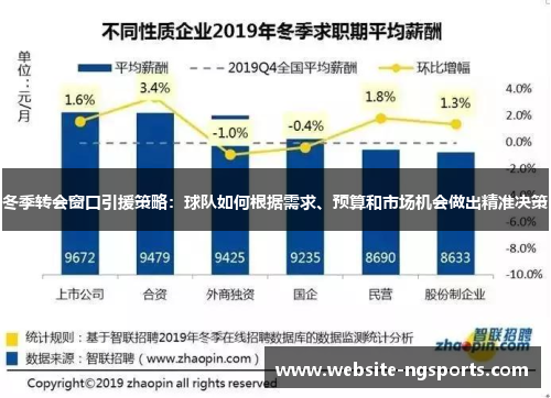冬季转会窗口引援策略：球队如何根据需求、预算和市场机会做出精准决策