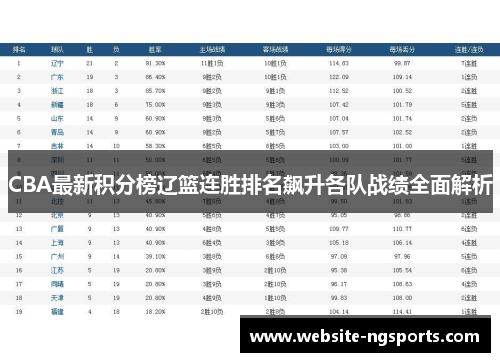 CBA最新积分榜辽篮连胜排名飙升各队战绩全面解析