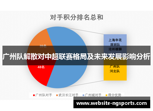 广州队解散对中超联赛格局及未来发展影响分析