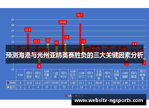 预测海港与光州亚精英赛胜负的三大关键因素分析
