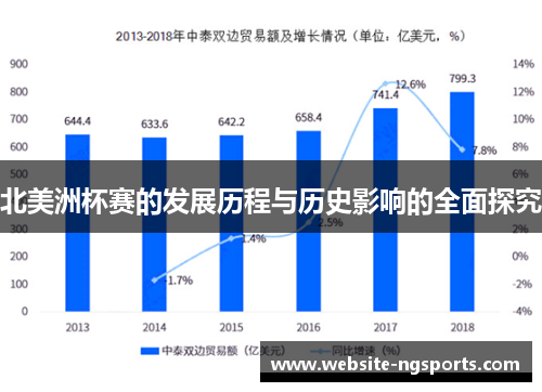 北美洲杯赛的发展历程与历史影响的全面探究