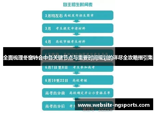 全面梳理冬窗转会中各关键节点与重要时间规划的详尽全攻略指引集 全面梳理冬窗转会中各关键节点与重要时间规划的详尽全攻略指引集