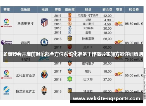冬窗转会开启前俱乐部全方位系统化准备工作指导实施方案详细版则