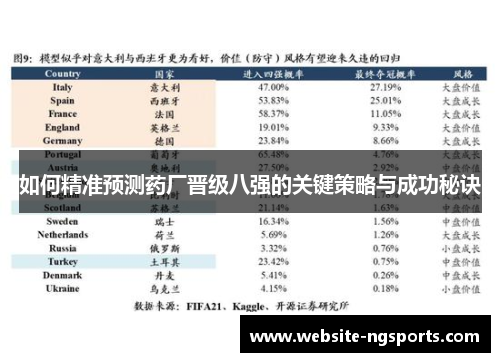 如何精准预测药厂晋级八强的关键策略与成功秘诀