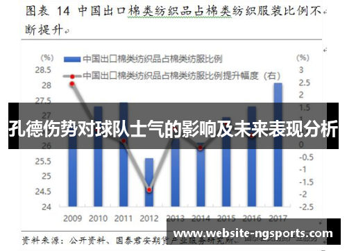 孔德伤势对球队士气的影响及未来表现分析 孔德伤势对球队士气的影响及未来表现分析