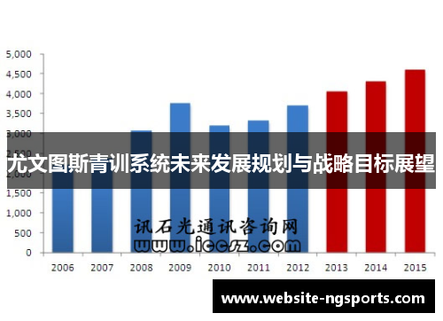 尤文图斯青训系统未来发展规划与战略目标展望