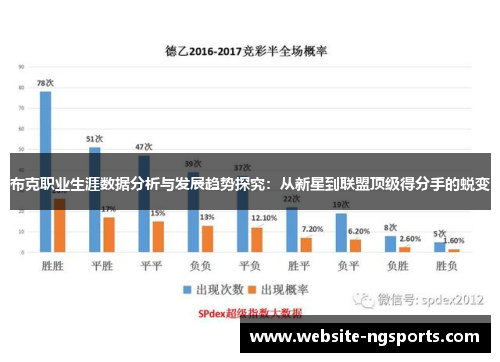 布克职业生涯数据分析与发展趋势探究：从新星到联盟顶级得分手的蜕变