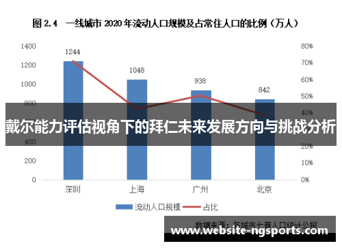 戴尔能力评估视角下的拜仁未来发展方向与挑战分析 戴尔能力评估视角下的拜仁未来发展方向与挑战分析