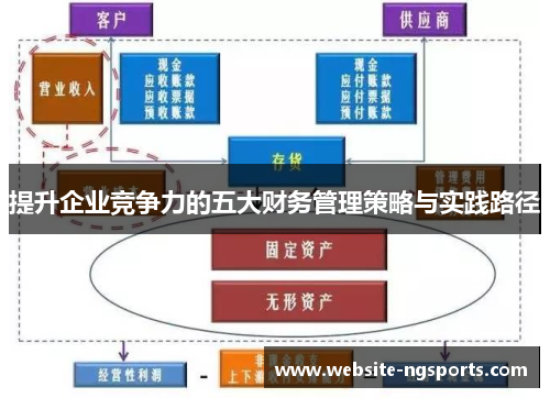 提升企业竞争力的五大财务管理策略与实践路径